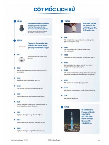 CATALOGUE ĐÈN PANASONIC THÁNG 06 - 2026