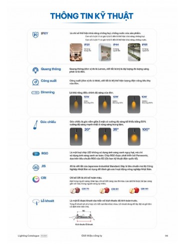 CATALOGUE ĐÈN PANASONIC THÁNG 06 - 2026