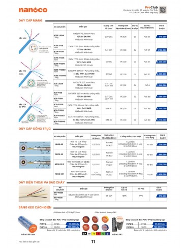 CATALOGUE THIẾT BỊ ĐIỆN PANASONIC & NANOCO T10.2026