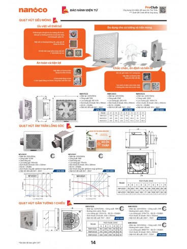 CATALOGUE THIẾT BỊ ĐIỆN PANASONIC & NANOCO T10.2026