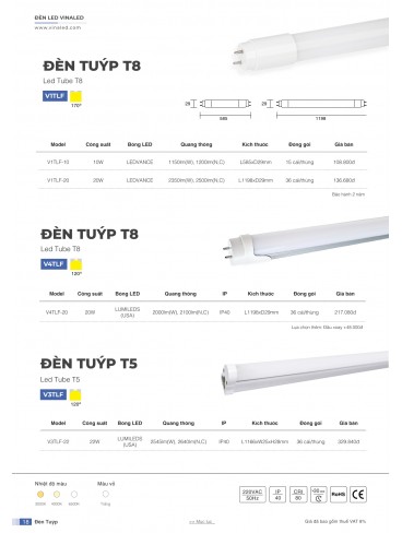 CATALOGUE ĐÈN VINALED 2025 - 2026