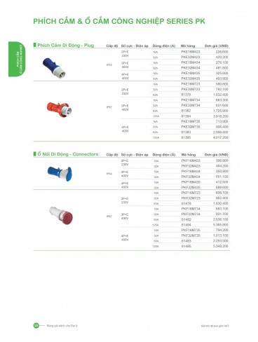 CATALOGUE SCHNEIDER T05.2026