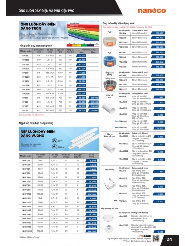CATALOGUE THIẾT BỊ ĐIỆN PANASONIC & NANOCO T04.2026