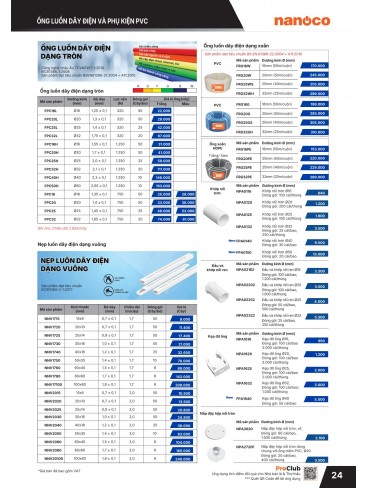 CATALOGUE THIẾT BỊ ĐIỆN PANASONIC & NANOCO T07.2026