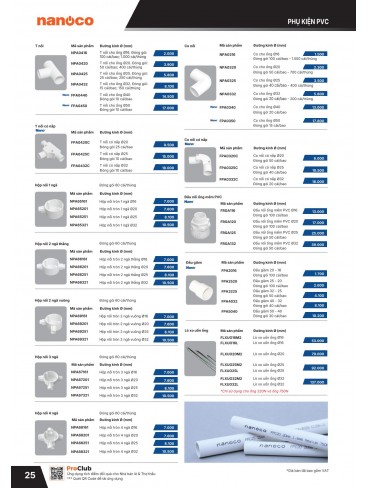 CATALOGUE THIẾT BỊ ĐIỆN PANASONIC & NANOCO T01.2026