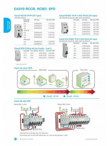 CATALOGUE SCHNEIDER T01.2026