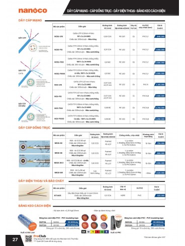 CATALOGUE THIẾT BỊ ĐIỆN PANASONIC & NANOCO T01.2026