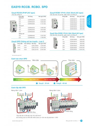 CATALOGUE SCHNEIDER THÁNG 01-2025
