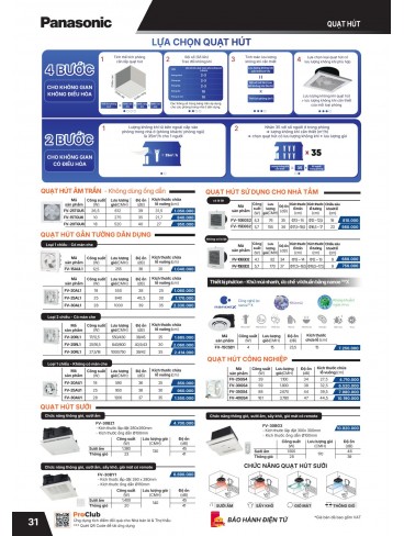 CATALOGUE THIẾT BỊ ĐIỆN PANASONIC - NANOCO THÁNG 01.2026