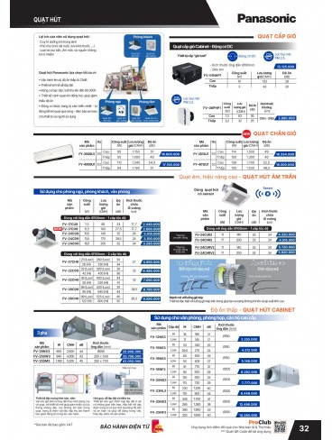 CATALOGUE THIẾT BỊ ĐIỆN PANASONIC & NANOCO T01.2026