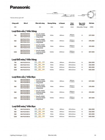 CATALOGUE ĐÈN PANASONIC THÁNG 06 - 2026