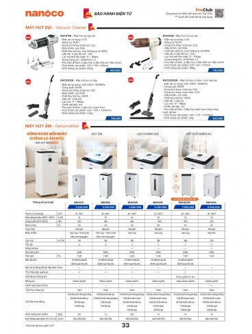 CATALOGUE THIẾT BỊ ĐIỆN PANASONIC & NANOCO T10.2026
