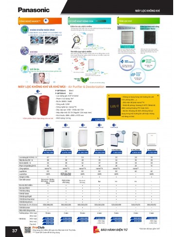 CATALOGUE THIẾT BỊ ĐIỆN PANASONIC & NANOCO T01.2026