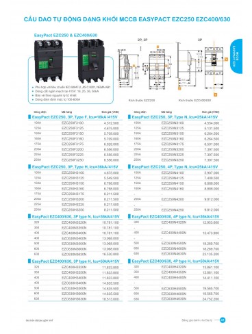 CATALOGUE SCHNEIDER THÁNG 01-2025
