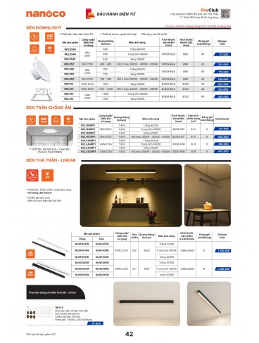 CATALOGUE THIẾT BỊ ĐIỆN PANASONIC & NANOCO T10.2026
