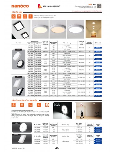CATALOGUE THIẾT BỊ ĐIỆN PANASONIC & NANOCO T10.2026