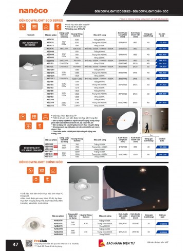 CATALOGUE THIẾT BỊ ĐIỆN PANASONIC & NANOCO T07.2026
