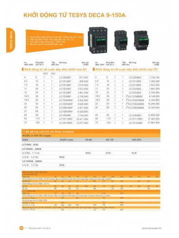 CATALOGUE SCHNEIDER THÁNG 01-2025