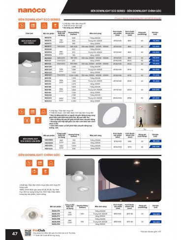 CATALOGUE THIẾT BỊ ĐIỆN PANASONIC & NANOCO T01.2026