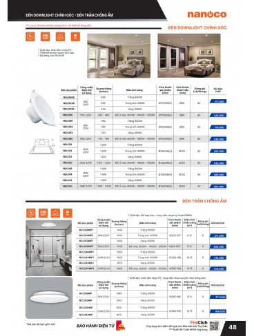 CATALOGUE THIẾT BỊ ĐIỆN PANASONIC & NANOCO T01.2026