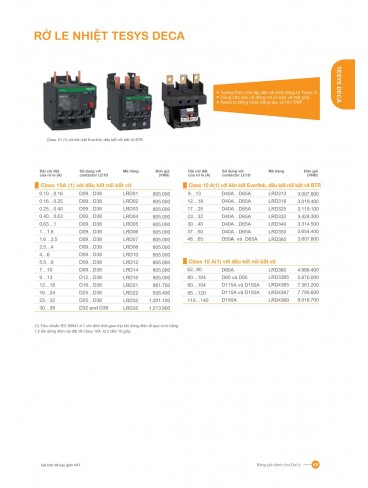 CATALOGUE SCHNEIDER T01.2026
