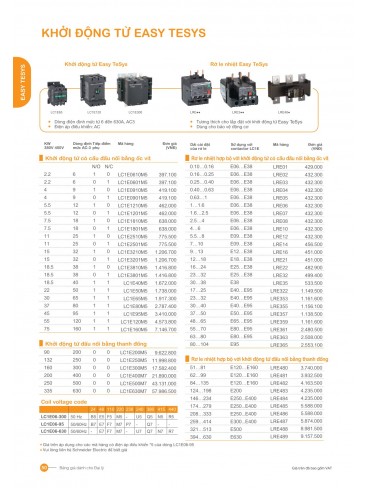 CATALOGUE SCHNEIDER THÁNG 01-2025
