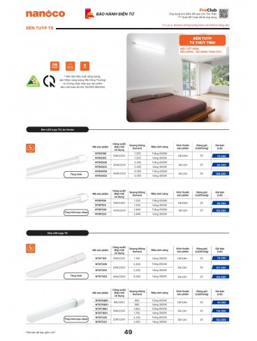 CATALOGUE THIẾT BỊ ĐIỆN PANASONIC & NANOCO T10.2026