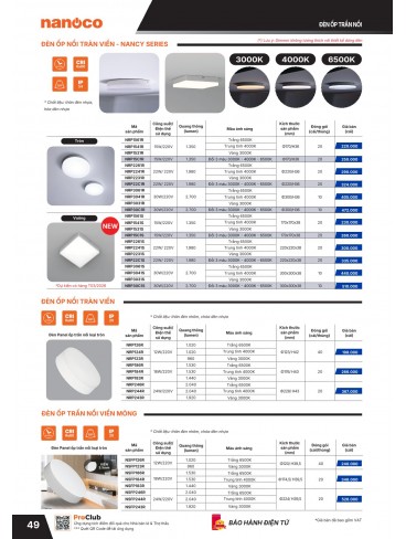 CATALOGUE THIẾT BỊ ĐIỆN PANASONIC & NANOCO T01.2026