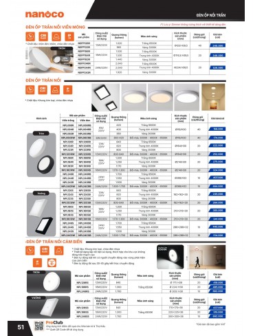 CATALOGUE THIẾT BỊ ĐIỆN PANASONIC & NANOCO T04.2026