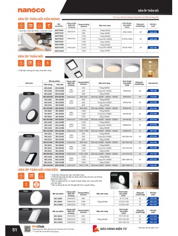 CATALOGUE THIẾT BỊ ĐIỆN PANASONIC & NANOCO T07.2026