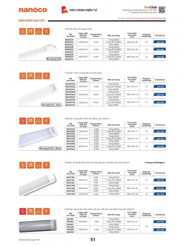 CATALOGUE THIẾT BỊ ĐIỆN PANASONIC & NANOCO T10.2026