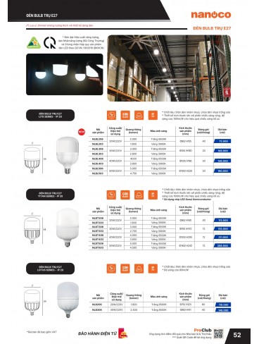 CATALOGUE THIẾT BỊ ĐIỆN PANASONIC & NANOCO T01.2026