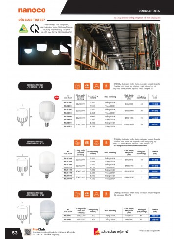 CATALOGUE THIẾT BỊ ĐIỆN PANASONIC & NANOCO T07.2026