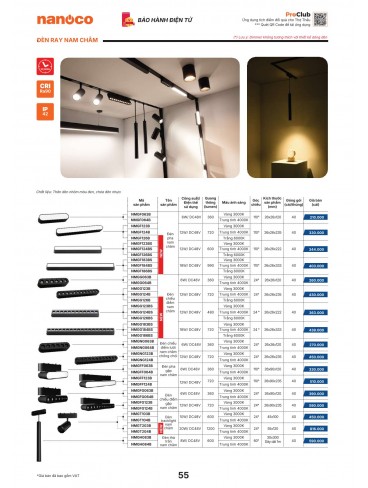 CATALOGUE THIẾT BỊ ĐIỆN PANASONIC & NANOCO T10.2026