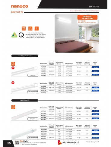 CATALOGUE THIẾT BỊ ĐIỆN PANASONIC & NANOCO T07.2026