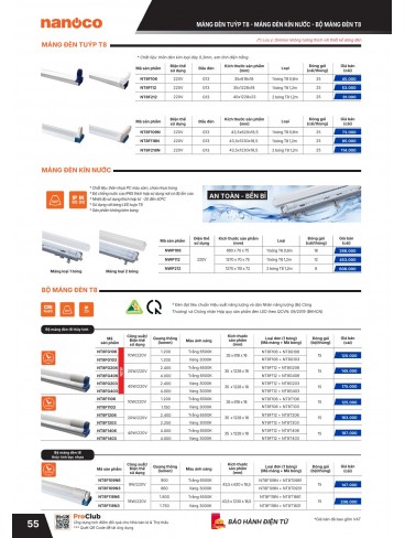 CATALOGUE THIẾT BỊ ĐIỆN PANASONIC & NANOCO T01.2026