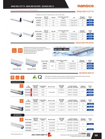 CATALOGUE THIẾT BỊ ĐIỆN PANASONIC & NANOCO T07.2026
