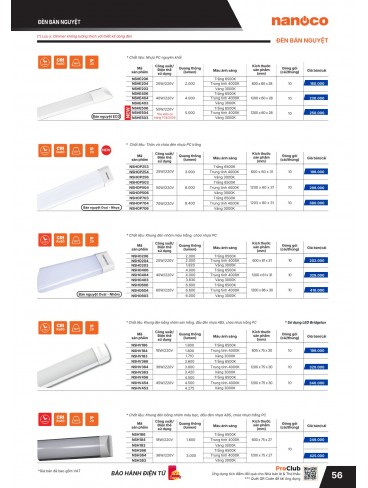 CATALOGUE THIẾT BỊ ĐIỆN PANASONIC - NANOCO THÁNG 01.2026