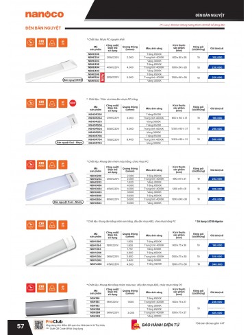 CATALOGUE THIẾT BỊ ĐIỆN PANASONIC & NANOCO T07.2026