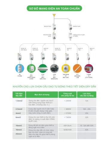 CATALOGUE SCHNEIDER T01.2026