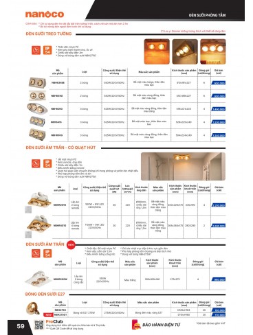 CATALOGUE THIẾT BỊ ĐIỆN PANASONIC & NANOCO T01.2026