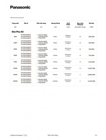 CATALOGUE ĐÈN PANASONIC THÁNG 06 - 2026