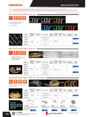 CATALOGUE THIẾT BỊ ĐIỆN PANASONIC & NANOCO T07.2026
