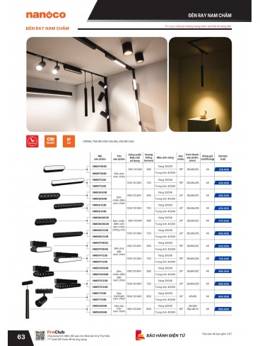 CATALOGUE THIẾT BỊ ĐIỆN PANASONIC & NANOCO T01.2026