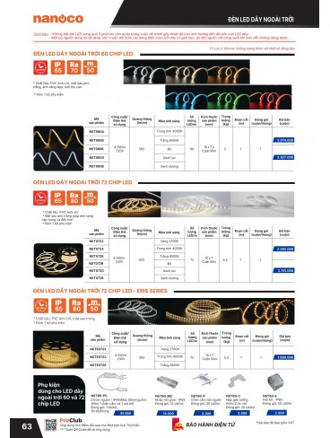 CATALOGUE THIẾT BỊ ĐIỆN PANASONIC & NANOCO T04.2026