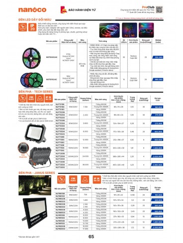 CATALOGUE THIẾT BỊ ĐIỆN PANASONIC & NANOCO T10.2026