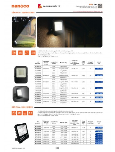 CATALOGUE THIẾT BỊ ĐIỆN PANASONIC & NANOCO T10.2026