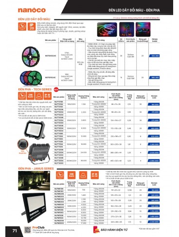 CATALOGUE THIẾT BỊ ĐIỆN PANASONIC & NANOCO T07.2026