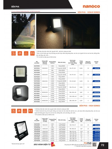 CATALOGUE THIẾT BỊ ĐIỆN PANASONIC & NANOCO T07.2026