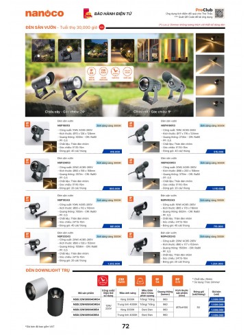 CATALOGUE THIẾT BỊ ĐIỆN PANASONIC & NANOCO T10.2026